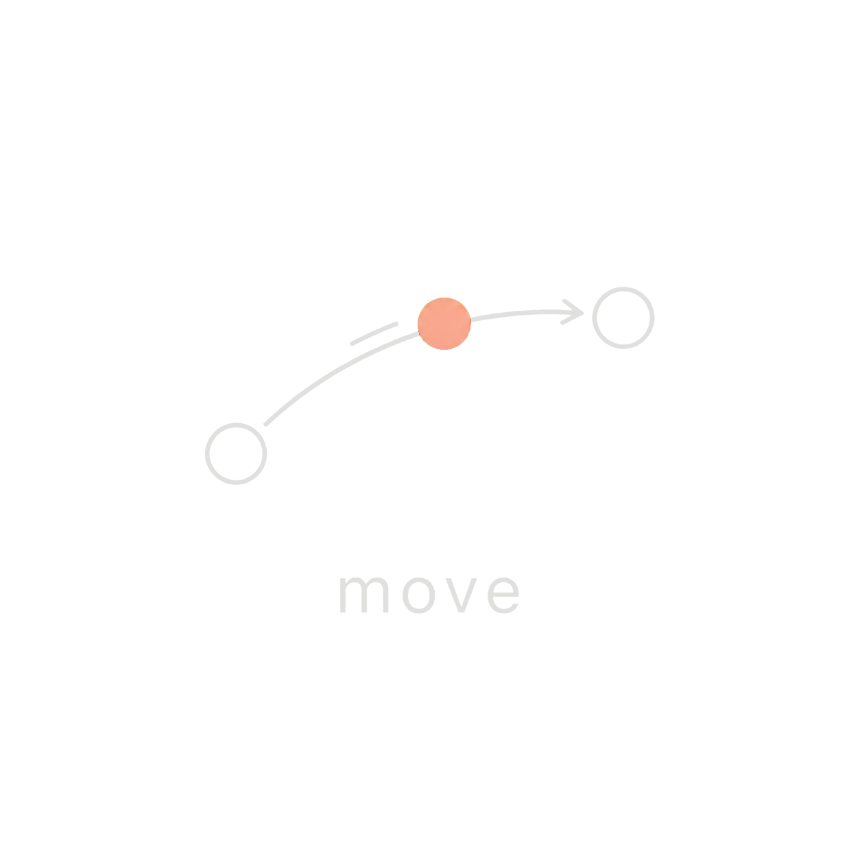 MOVE 方法图形