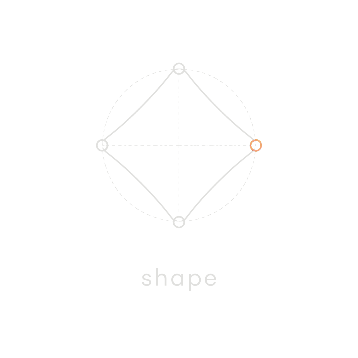 SHAPE 方法图形